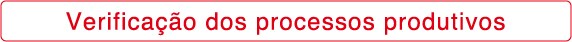 Verificação dos
processos produtivos