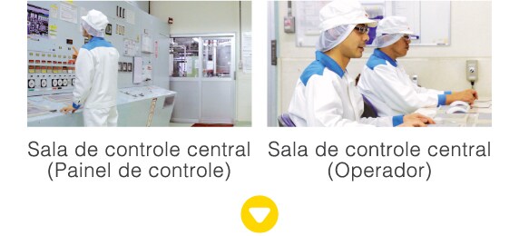 Sala de controle central
Painel de controle
        Sala de controle
central(Operador)