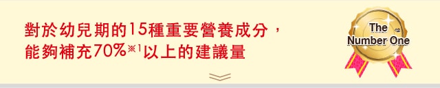 對於幼兒期的15種重要營養成分，
能夠補充70%※1以上的建議量