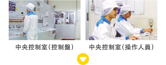 中央控制室（控制盤）
        中央控制室（操作人員）