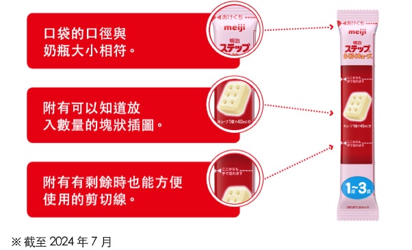 口袋的口徑與
奶瓶大小相符。
                    附有可以知道放
入數量的塊狀插圖。
                    附有有剩餘時也能方便
使用的剪切線。