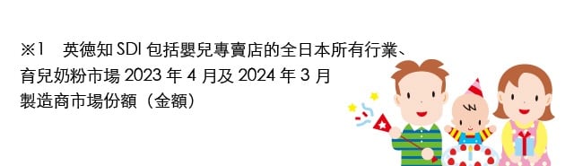 
        ※1　英徳知SDI 包括嬰兒專賣店的全日本所有行業、
育兒奶粉市場 2023年4月及2024年3月製造商市場份額（金額）