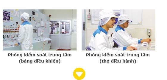 Phòng kiểm soát(bảng điều khiển)Phòng kiểmsoát trung tâm(thợ điều hành)