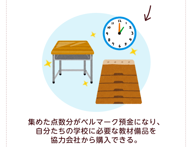 集めた点数分がベルマーク預金になり、自分たちの学校に必要な教材備品を協力会社から購入できる。