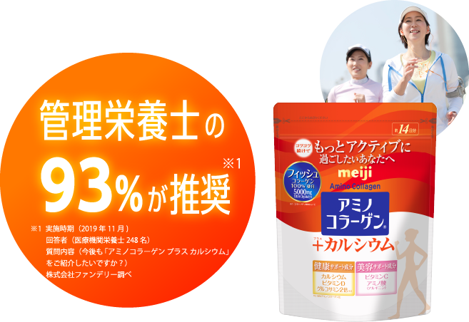 管理栄養士の93％が推奨※1 ※1　実施時期（2019年11月)回答者（医療機関栄養士248名）質問内容（今後も「アミノコラーゲン プラス カルシウム」をご紹介したいですか？）株式会社ファンデリー調べ