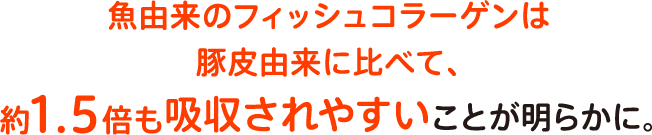 魚由来のフィッシュコラーゲンは豚皮由来に比べて、約1.5倍も吸収されやすいことが明らかに。