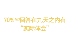 氨基酸胶原蛋白 PREMIUM 用户中有实际体会者的 70%※3回答在九天之内有 “实际体会”