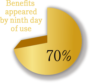 Benefits appeared by ninth day of use