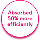 Absorbed 50% more efficiently