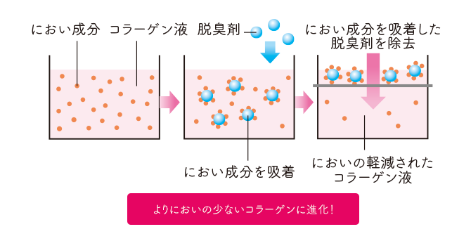 何にでも混ぜられる風味。その理由は特許製造方法にあった！