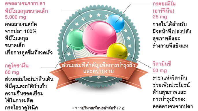 ส่วนผสมที่สำคัญเพื่อการบำรุงผิว และความงาม