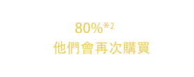 該產品的試用者當中 有80%*2表示 他們會再次購買氨基膠原蛋白Premium