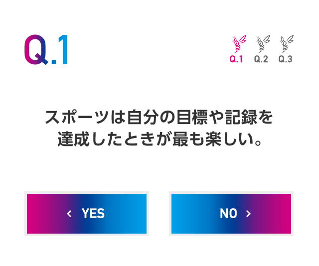 Q1.スポーツは自分の目標や記録を達成したときが最も楽しい。
