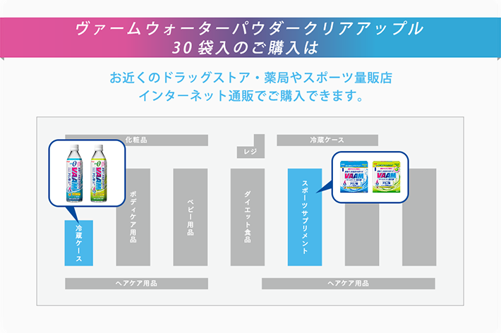 お近くのドラッグストア・薬局やスポーツ量販店、インターネット通販でご購入できます。