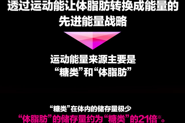 ??能量?源主要是&ldquo;糖?&rdquo;和&ldquo;体脂肪&rdquo;&ldquo;糖?&rdquo;在体?的?存量?少             &ldquo;体脂肪&rdquo;的?存量??&ldquo;糖?&rdquo;的21倍※。