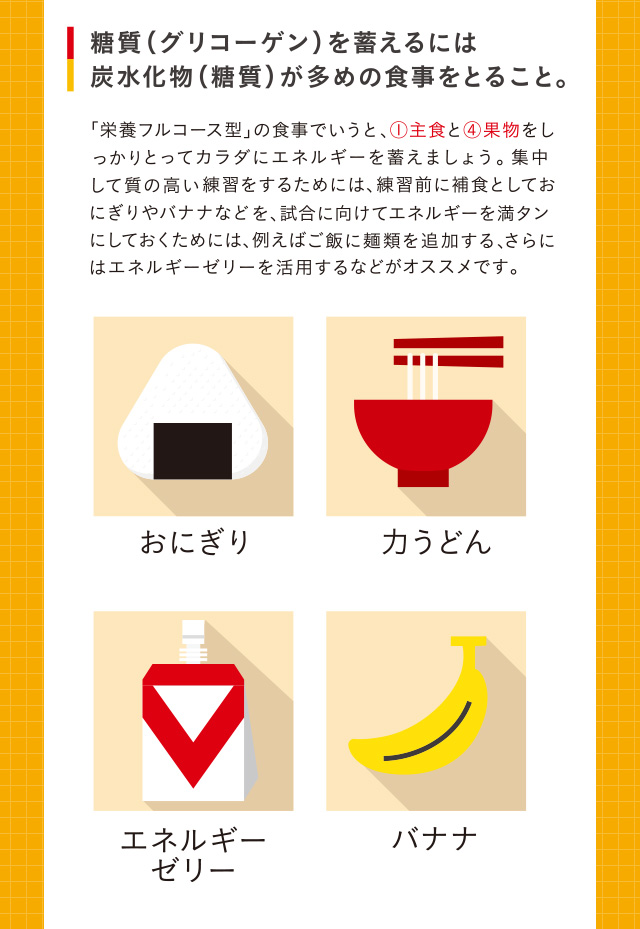 糖質（グリコーゲン）を蓄えるには炭水化物（糖質）が多めの食事をとること。「栄養フルコース型」の食事でいうと、1.主食 と 4.果物 をしっかりとってカラダにエネルギーを蓄えましょう。集中して質の高い練習をするためには、練習前に補食としておにぎりやバナナなどを、試合に向けてエネルギーを満タンにしておくためには、例えばご飯に麺類を追加する、さらにはエネルギーゼリーを活用するなどがオススメです。おにぎり・力うどん・エネルギーゼリー・バナナ