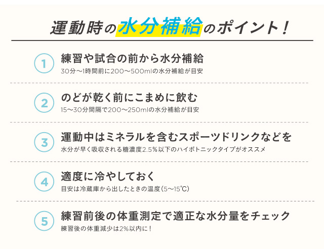 運動時の水分補給のポイント！　1.練習や試合の前から水分補給 30分～1時間前に200～500mlの水分補給が目安 2.のどが乾く前にこまめに飲む 15～30分間隔で200～250mlの水分補給が目安 3.運動中はミネラルを含むスポーツドリンクなどを 水分が早く吸収される糖濃度2.5%以下のハイポトニックタイプがオススメ 4.適度に冷やしておく 目安は冷蔵庫から出したときの温度（5～15℃) 5.練習前後の体重測定で適正な水分量をチェック 練習後の体重減少は2%以内に！