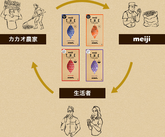 サスティナブルなシステム