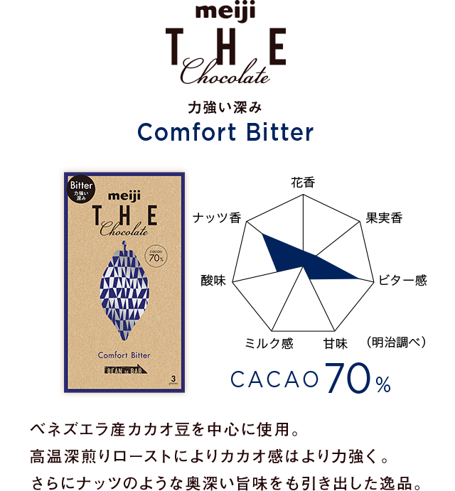 明治 ザ・チョコレート 力強い深み コンフォートビター