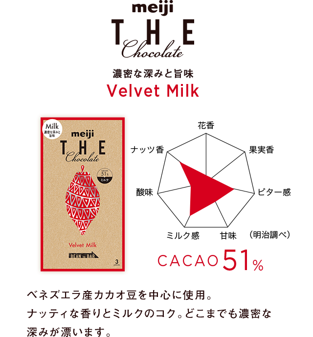 明治 ザ・チョコレート 濃密な深みと旨味 ベルベットミルク