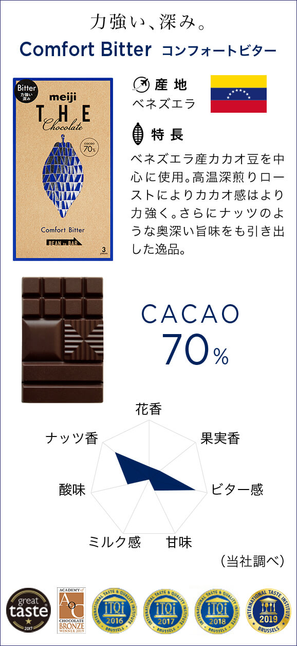 力強い深み Comfort Bitter