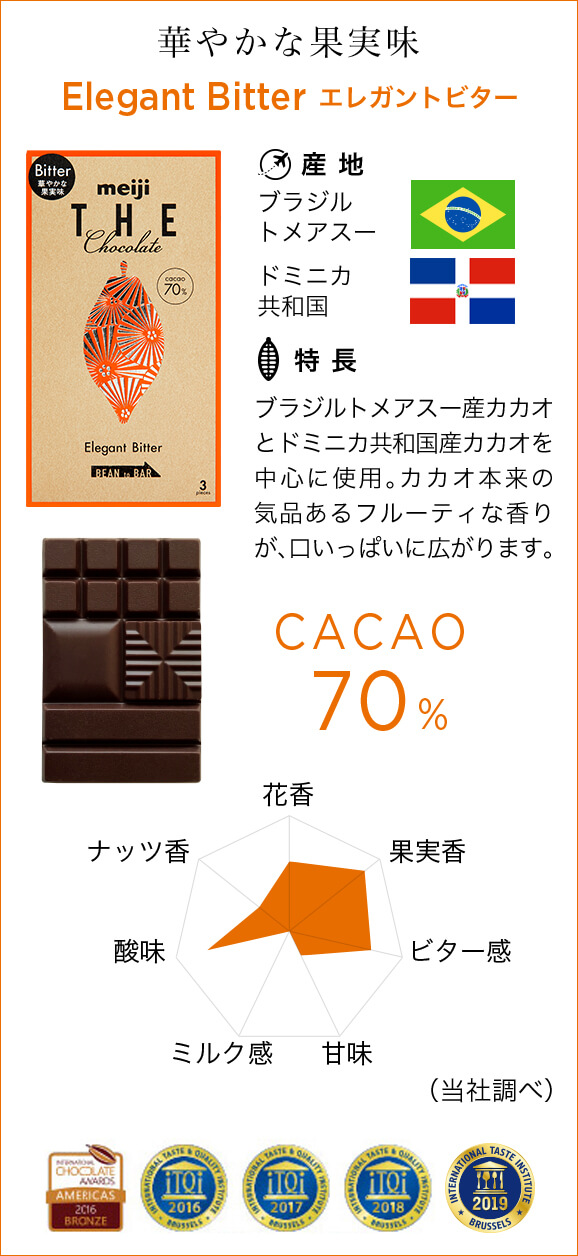 華やかな果実味 Elegant Bitter