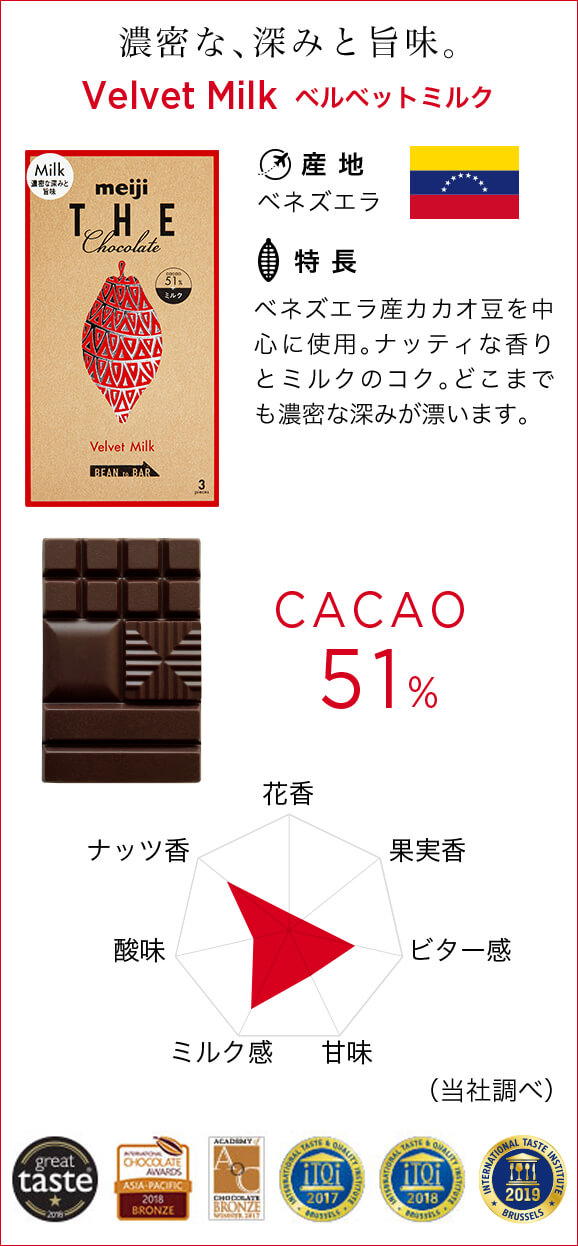 濃密な深みと旨味 Velvet Milk
