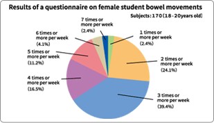 【Figure 1】