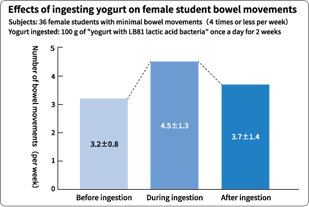 【Figure 2】