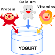 Excellent nutrients found in yogurt