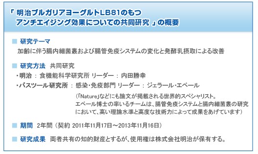 「明治ブルガリアヨーグルトLB81のもつアンチエイジング効果についての共同研究」の概要