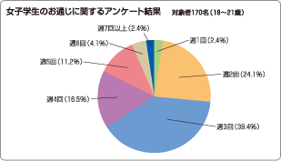 【図1】