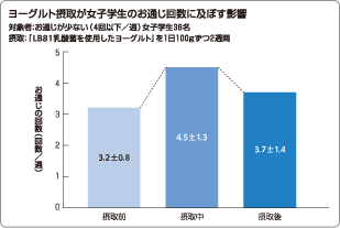 【図2】