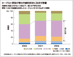 【図3】