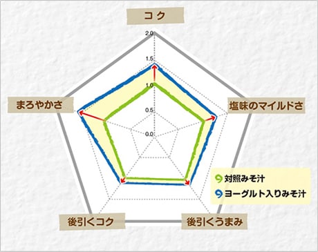 結論：コクと余韻のあるマイルドなおいしさ