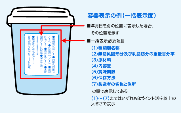 パッケージに表示されていなければいけないこと。