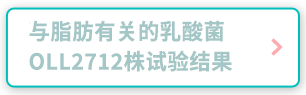 与脂肪有关的乳酸菌OLL2712株试验结果