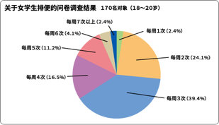 【图1】