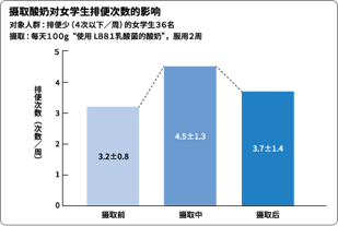 【图2】