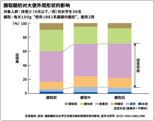 【图3】