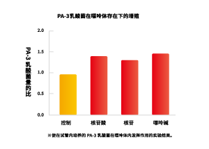 利用吸收的嘌呤