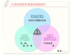 人体内积存的毒素有哪些呢？