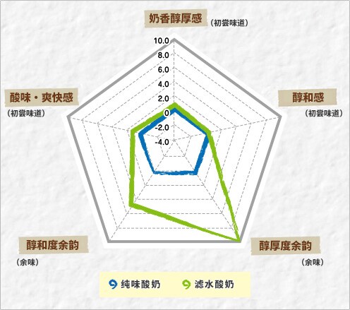 三甲胺检测量比