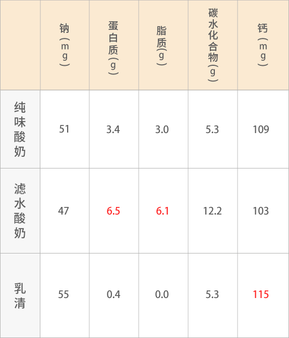 营养成分（每100g中）