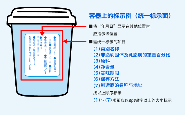 包装容器上必须标示的内容。