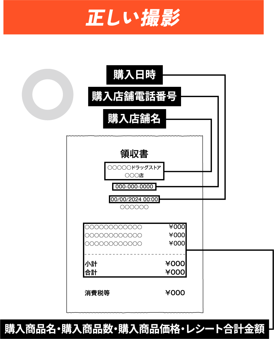 正しく撮影されたレシートのイメージ