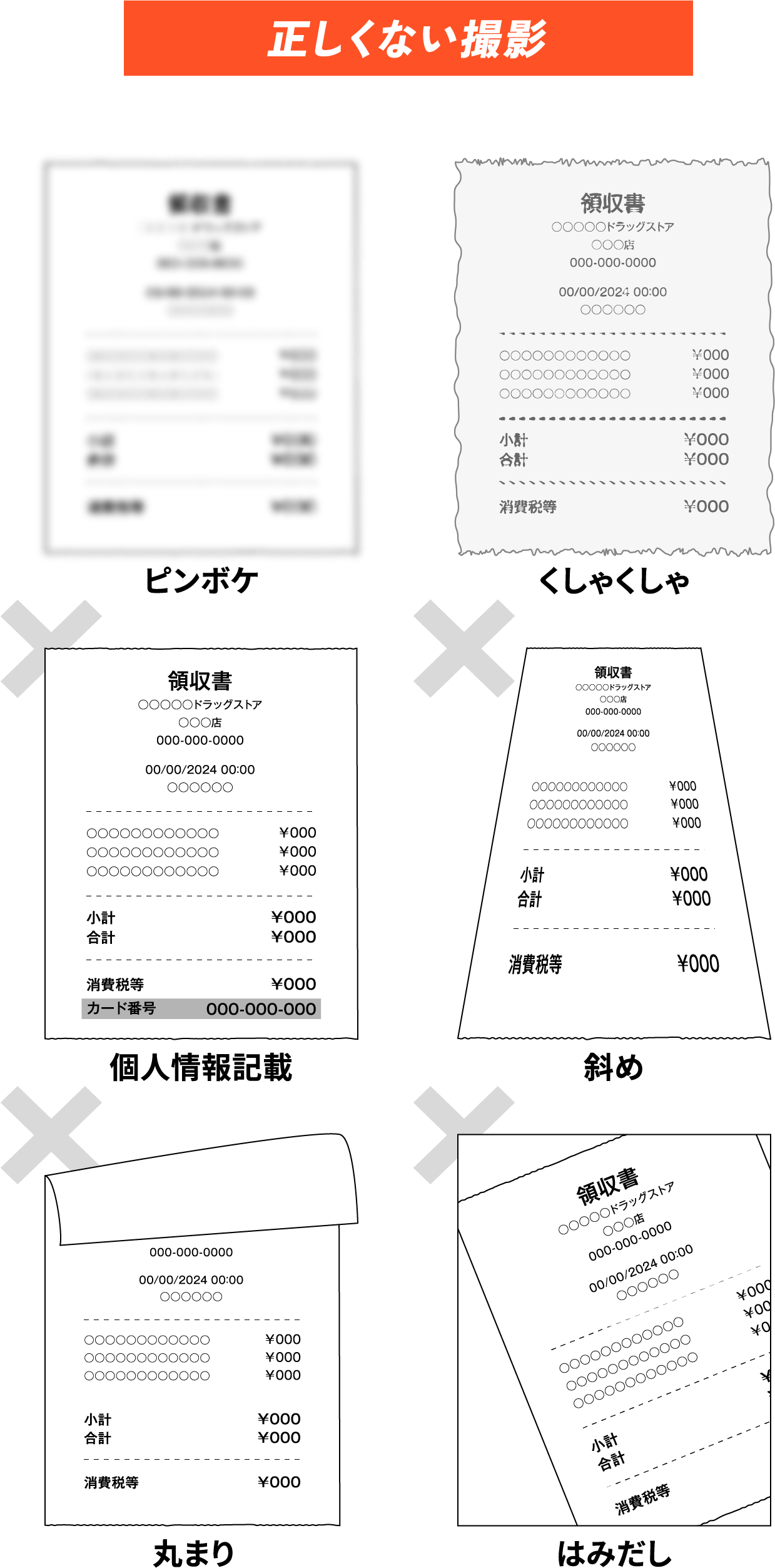 正しくない撮影のイメージ。ピンぼけ、くしゃくしゃ、個人情報記載が写っている、斜めに撮影されている、丸まっている、はみ出している