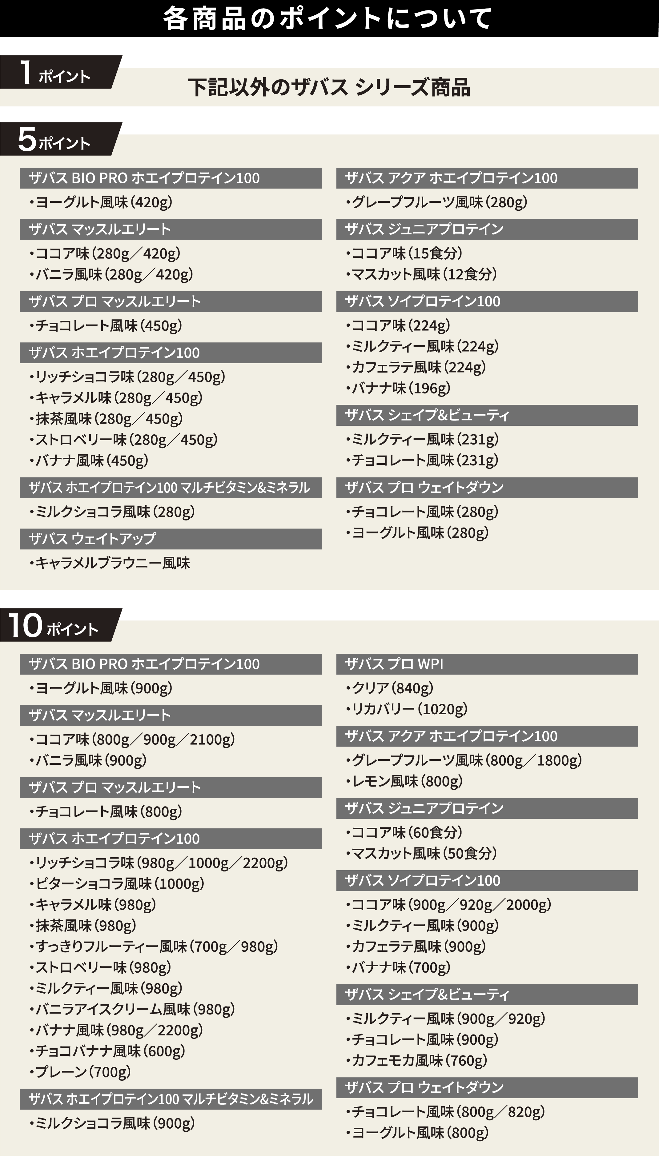 各商品のポイントについて