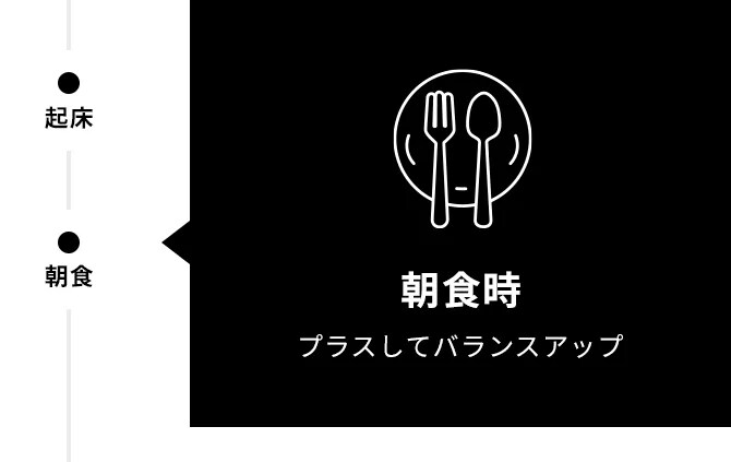 朝食時 プラスしてバランスアップ