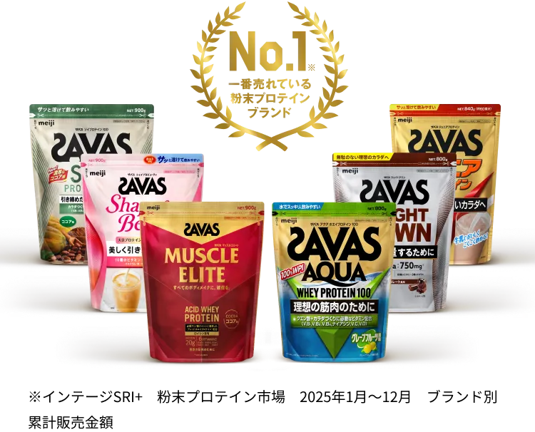 N0.1 一番売れている粉末プロテインブランド ※インテージSRI+　粉末プロテイン市場2025年1月～12月　ブランド別累計販売金額